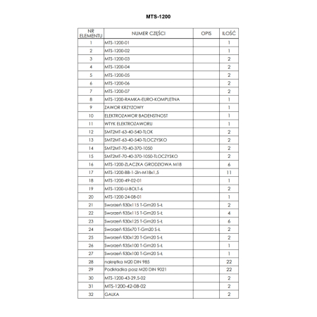 Komplet sworzni do ładowacza MTS-1200 z kalamitkami